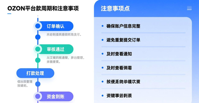 ozon货代操作流程