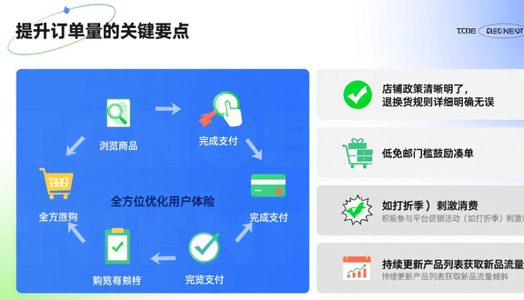 跨境电商平台