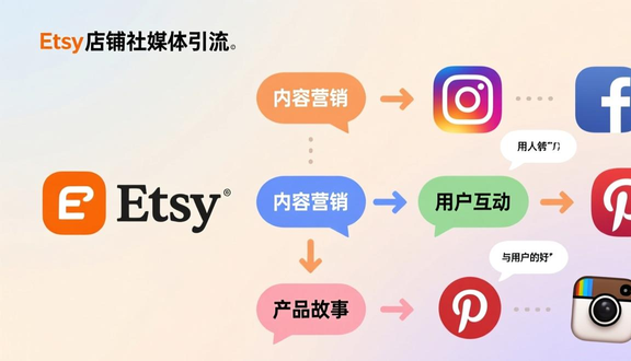 跨境电商