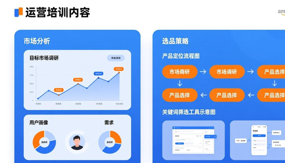 跨境电商