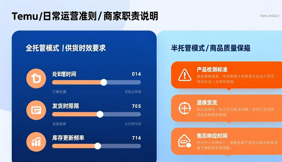 跨境电商
