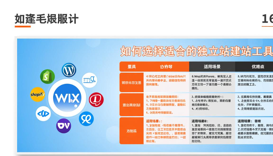 独立站建站收益怎么算