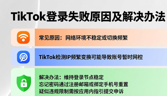 tiktok广告投放未在排期内怎么解决