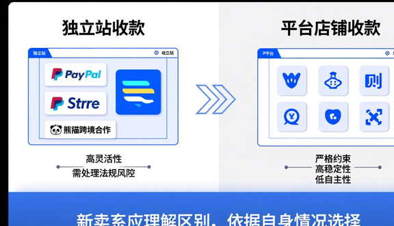 熊猫跨境