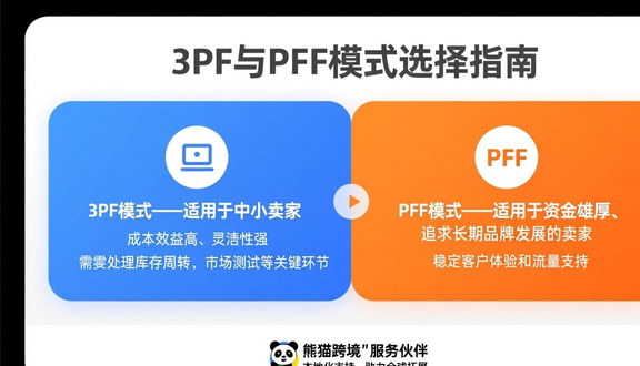 熊猫跨境平台