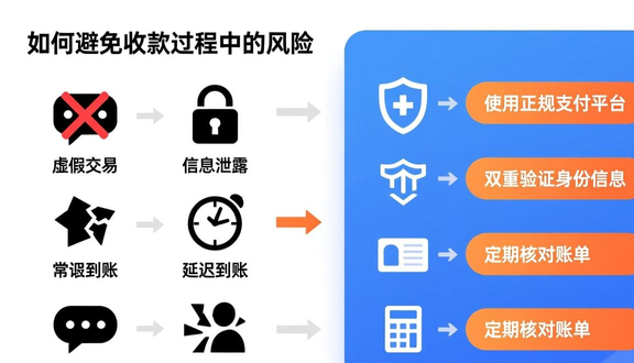 跨境电商
