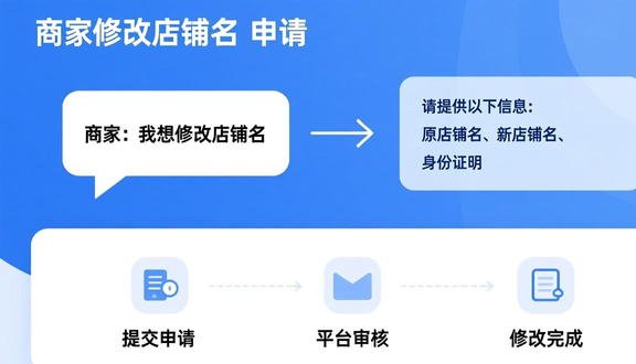 跨境电商平台