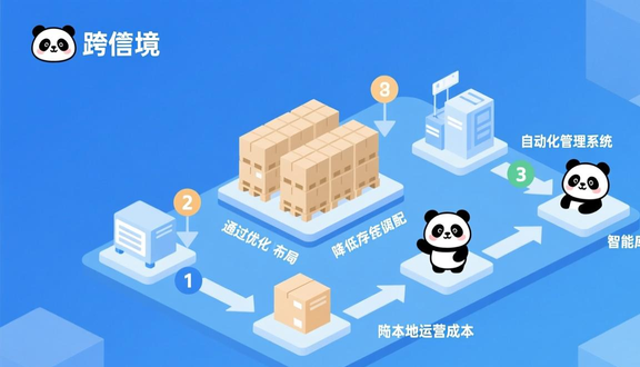 跨境电商