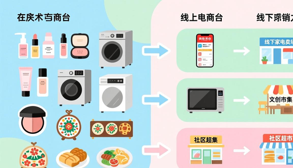 跨境电商