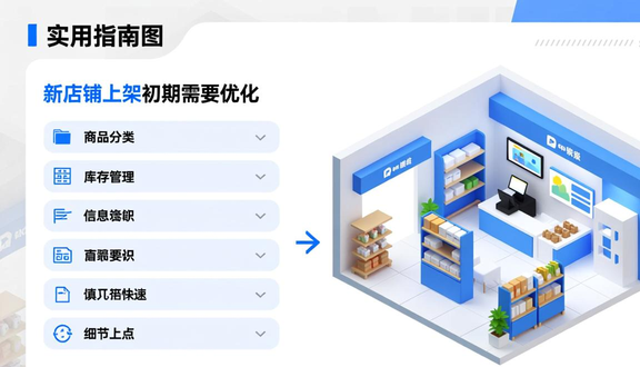 跨境电商平台