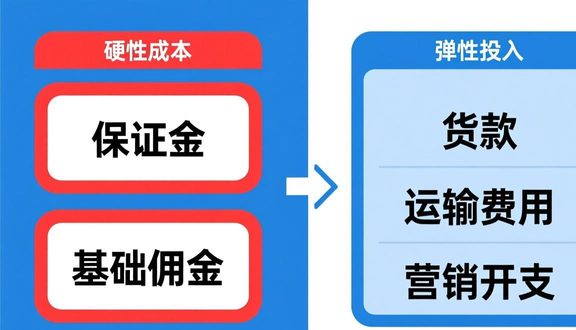 跨境电商