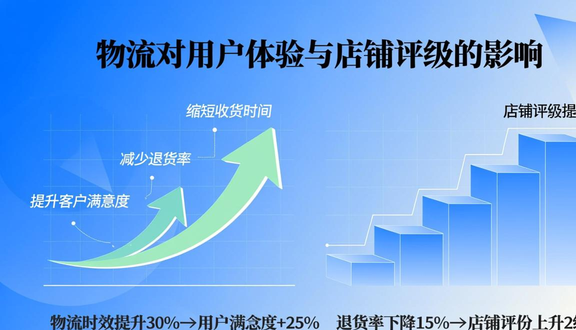 tiktok广告投放只有转化没有出单