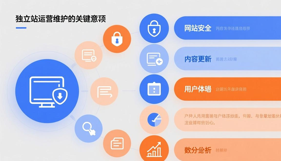 独立站应该怎么建设呢