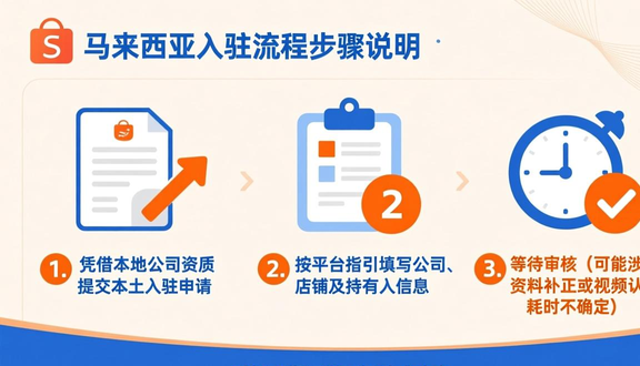 shopee跨境电商平台官网