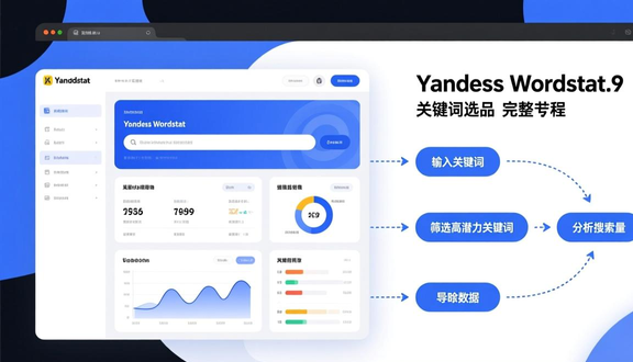 yandex跨境电商