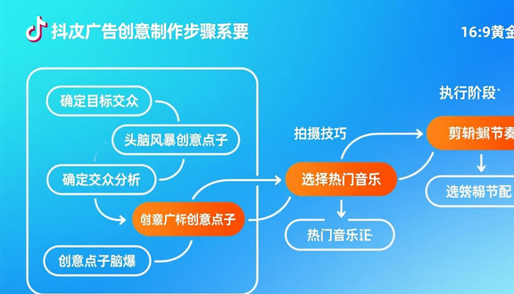 跨境电商平台