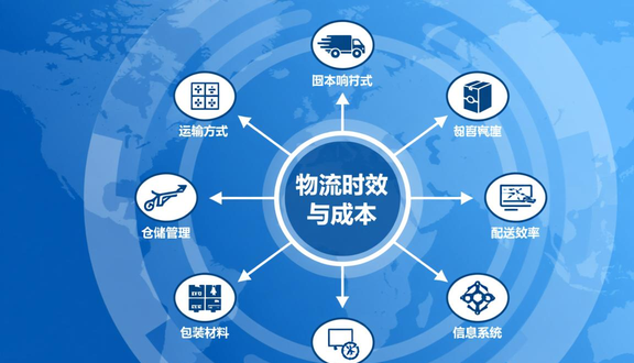 跨境电商