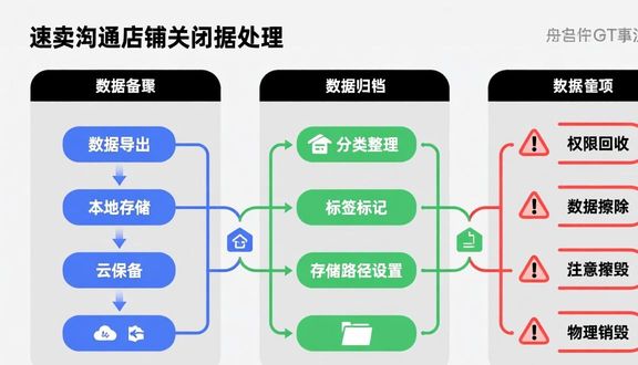 跨境电商平台