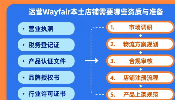 跨境电商