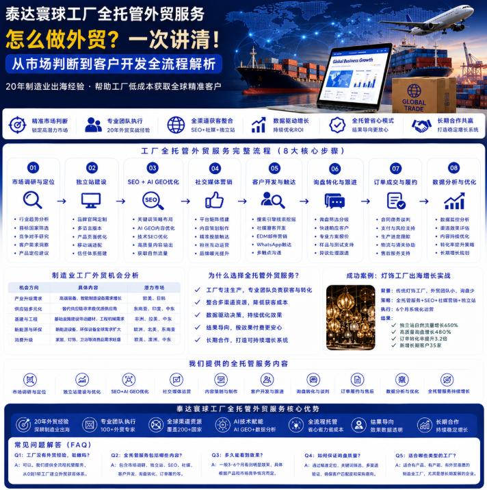 泰达寰球工厂全托管外贸服务怎么做外贸?从市场判断到客户开发一次讲清.png