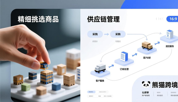 跨境电商