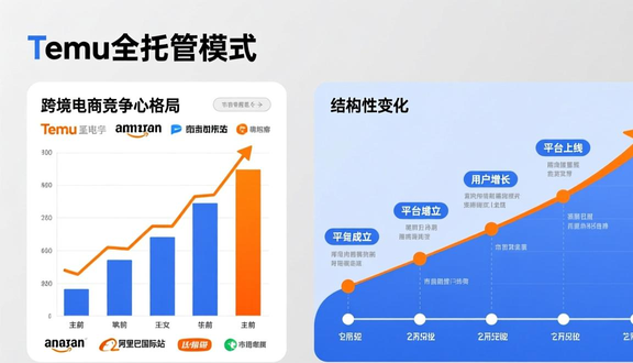跨境电商