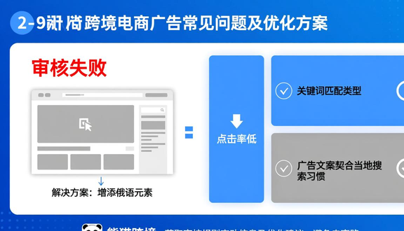yandex跨境电商