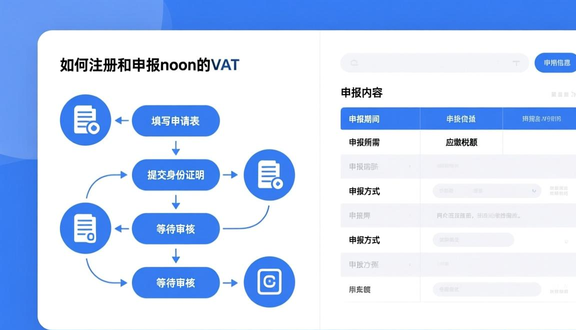 中东noon