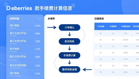 熊猫跨境平台