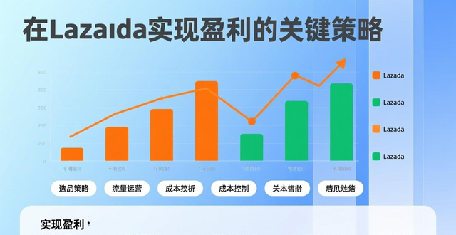Lazada成立时间地点