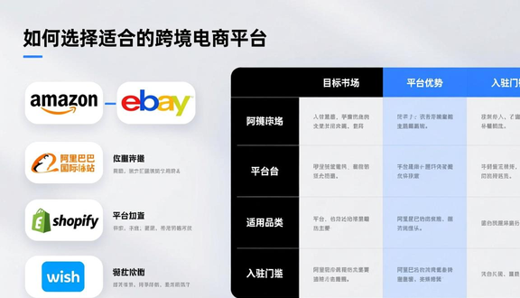 工厂要做跨境电商吗知乎