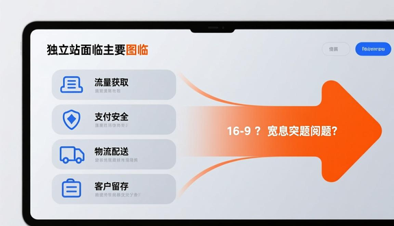 跨境独立站建站流程图