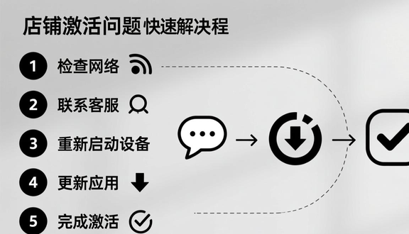 跨境电商平台