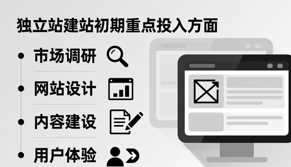 建独立站花一万块钱多吗