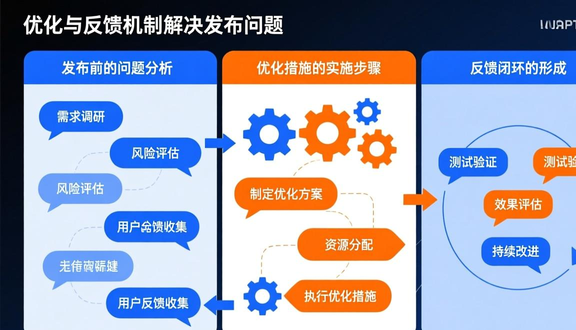跨境电商