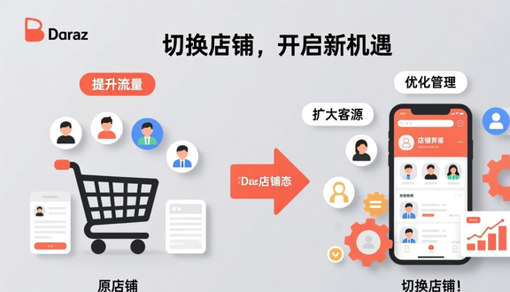 跨境电商