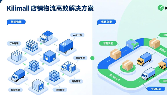 跨境电商