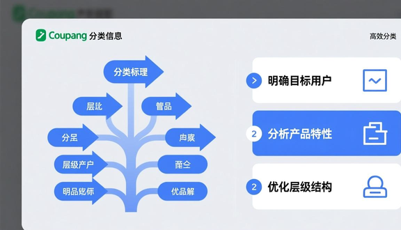 跨境电商