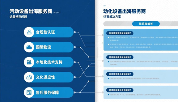 跨境电商