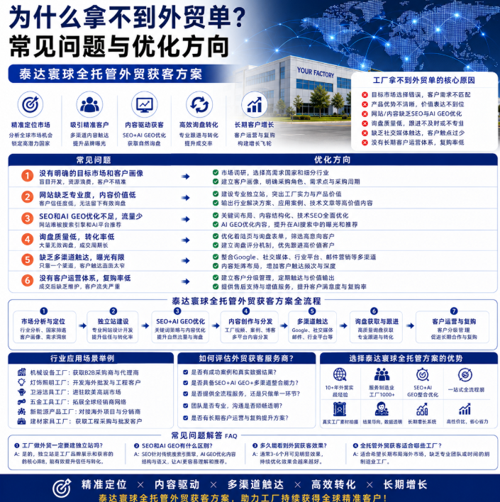 泰达寰球全托管外贸获客方案为什么拿不到外贸单?常见问题与优化方向.png