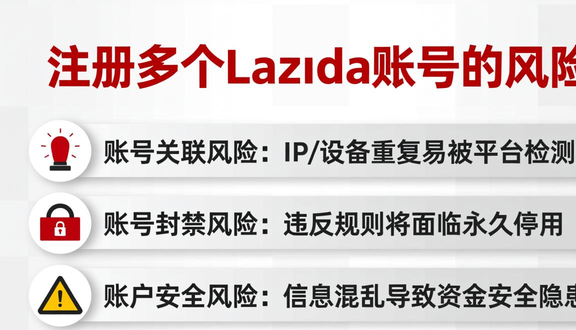 跨境电商平台