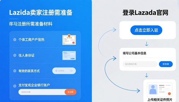 跨境电商平台