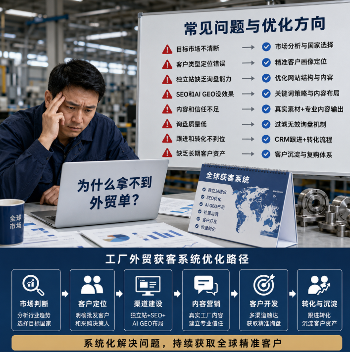 泰达寰球工厂外贸服务内容为什么拿不到外贸单?常见问题与优化方向.png