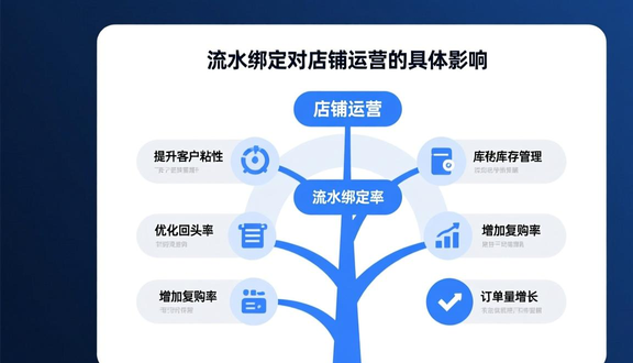 跨境电商平台