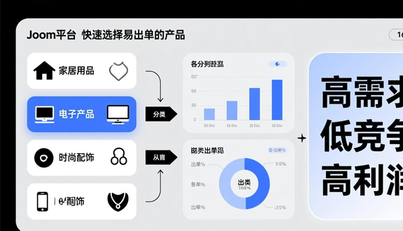 跨境电商