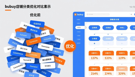 跨境电商平台