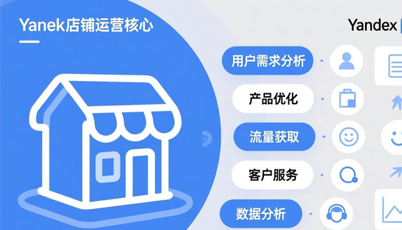 yandex跨境电商