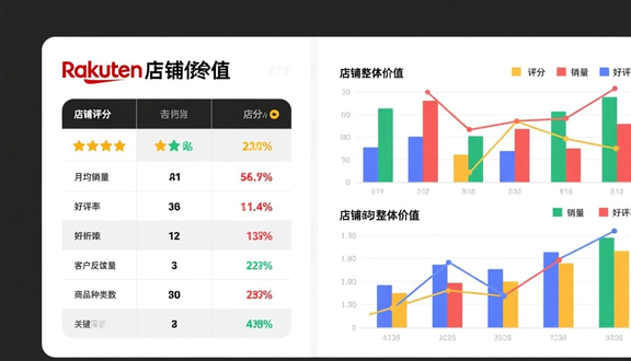 跨境电商