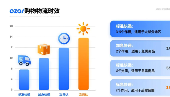 跨境电商平台