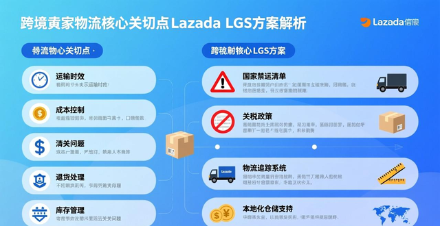 lazada卖家数量